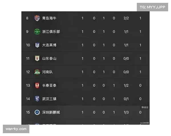 2026赛季升降级政策确认：中超联赛降2支球队