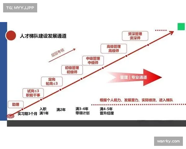 辽宁梯队为何人才井喷?揭秘基层选材标准 辽宁梯队为何人才井喷?揭秘基层选材标准